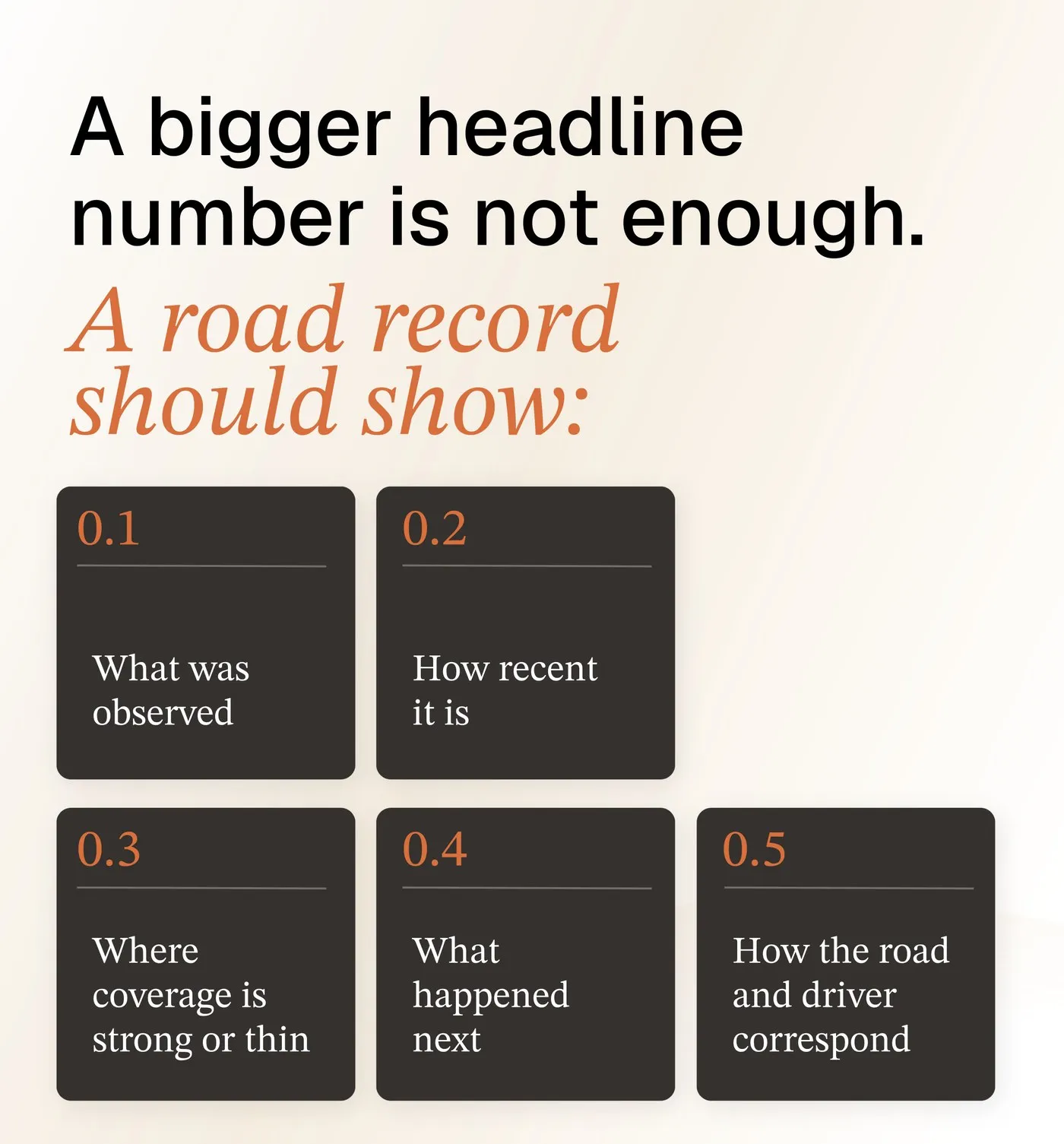 A bigger headline number is not enough. A road record should show: 0.1 what was observed, 0.2 how recent it is, 0.3 where coverage is strong or thin, 0.4 what happened next, 0.5 how the road and driver correspond