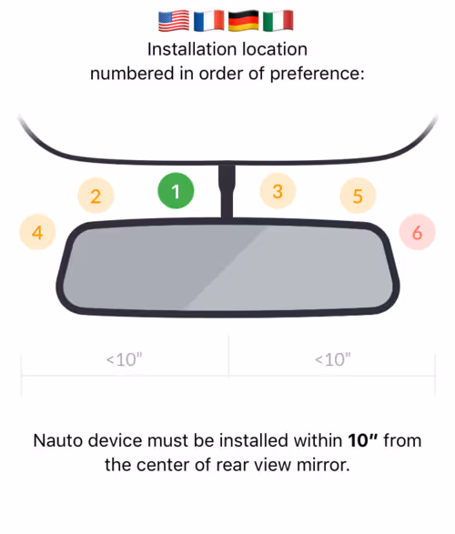 Mounting position diagram for right lane driving