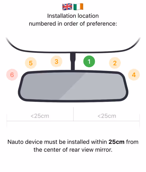 Mounting position diagram for left lane driving