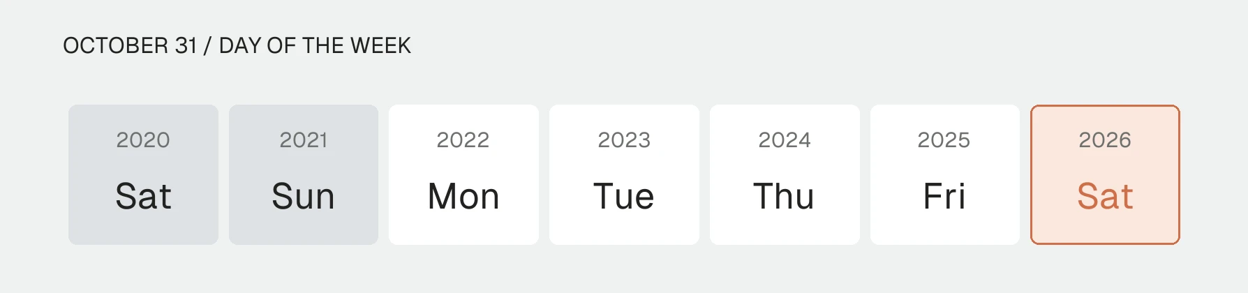 October 31 by day of the week: 2020 Saturday, 2021 Sunday, 2022 Monday, 2023 Tuesday, 2024 Thursday, 2025 Friday, 2026 Saturday.