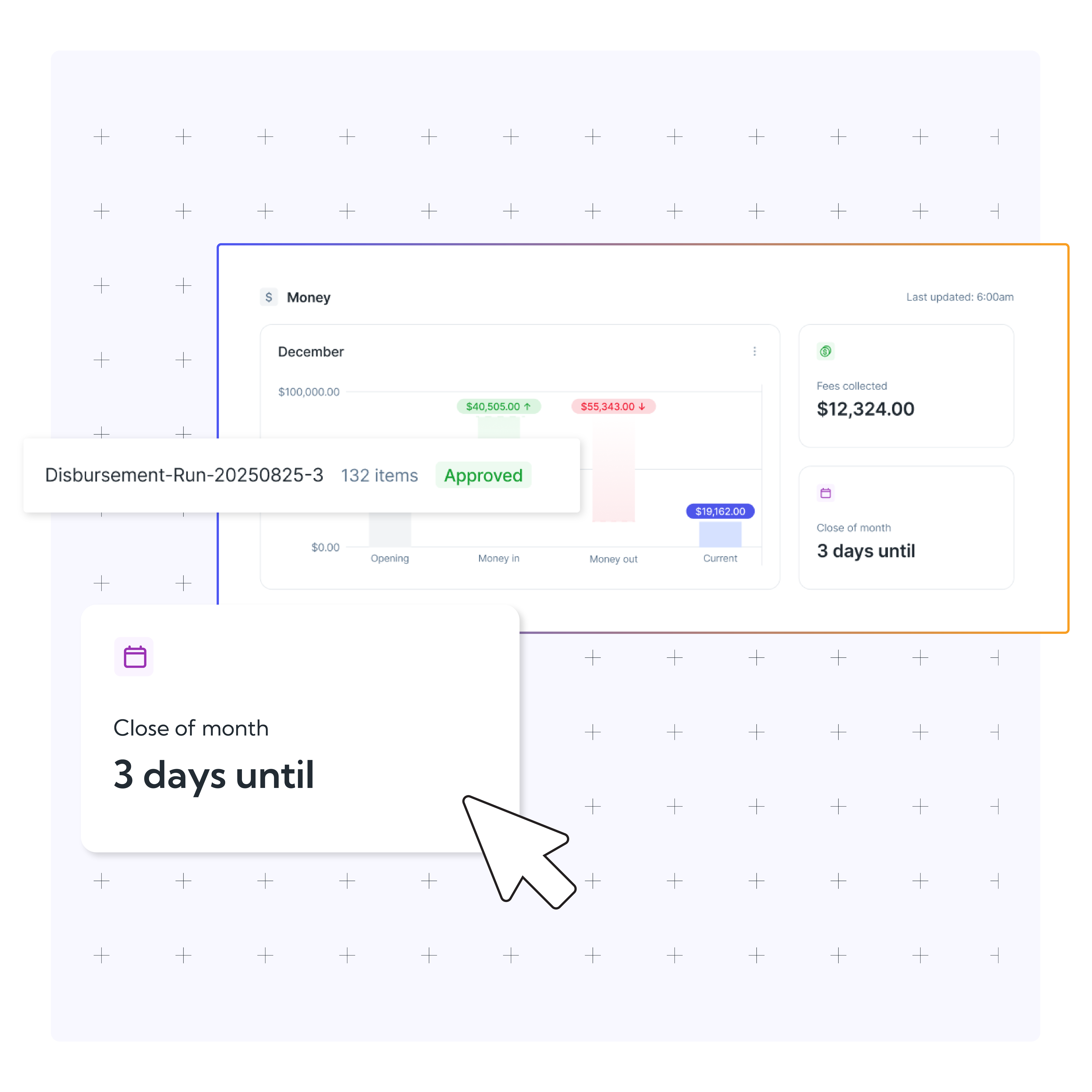 TrustIQ