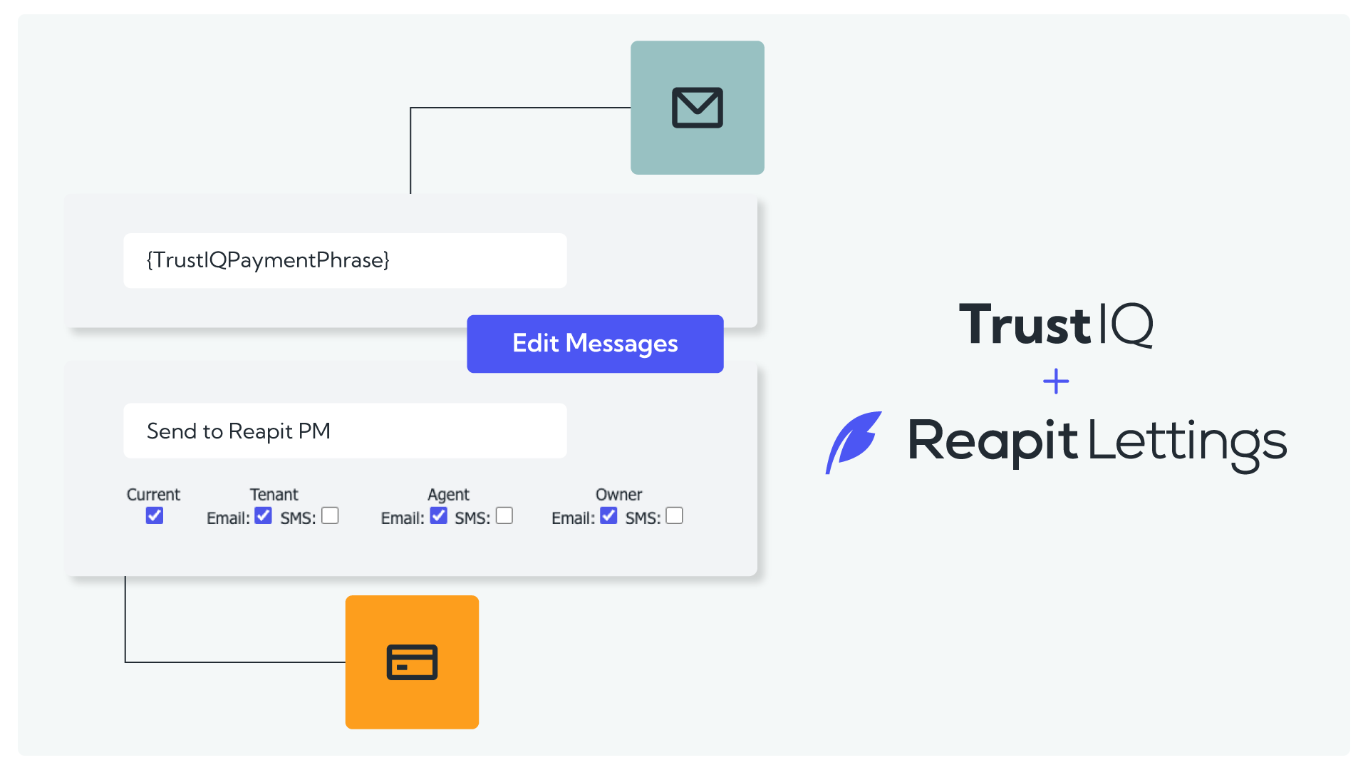 TrustIQ + Reapit Lettings integration