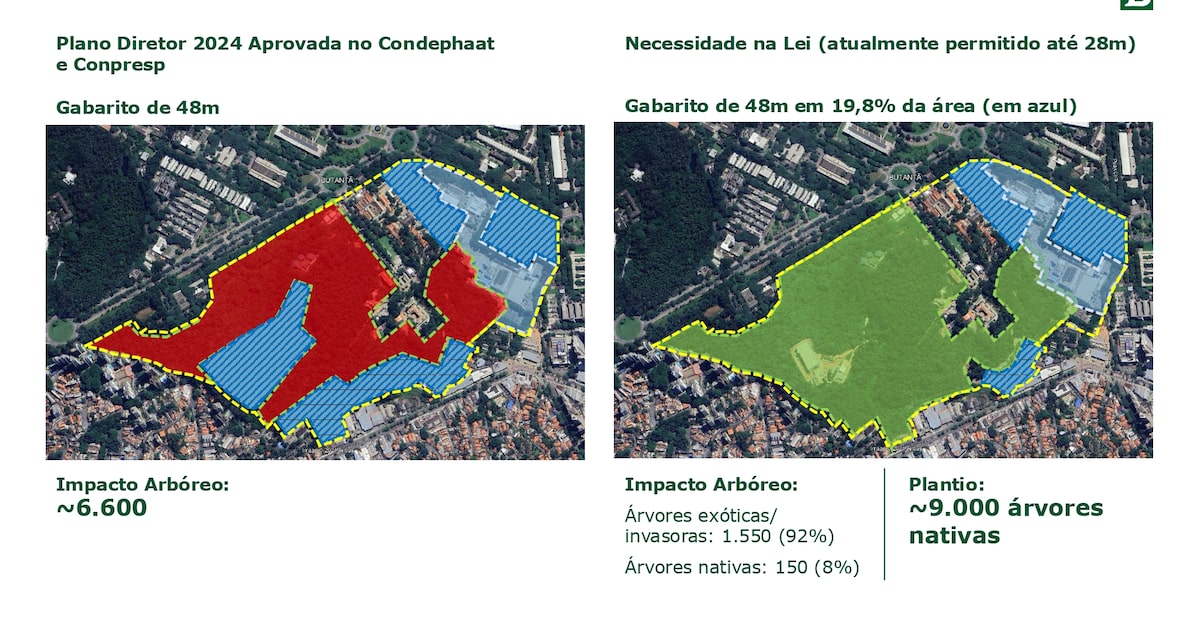 Instituto Butantan reduz desmatamento em projeto de expansão e enfrenta críticas de moradores e ativistas
