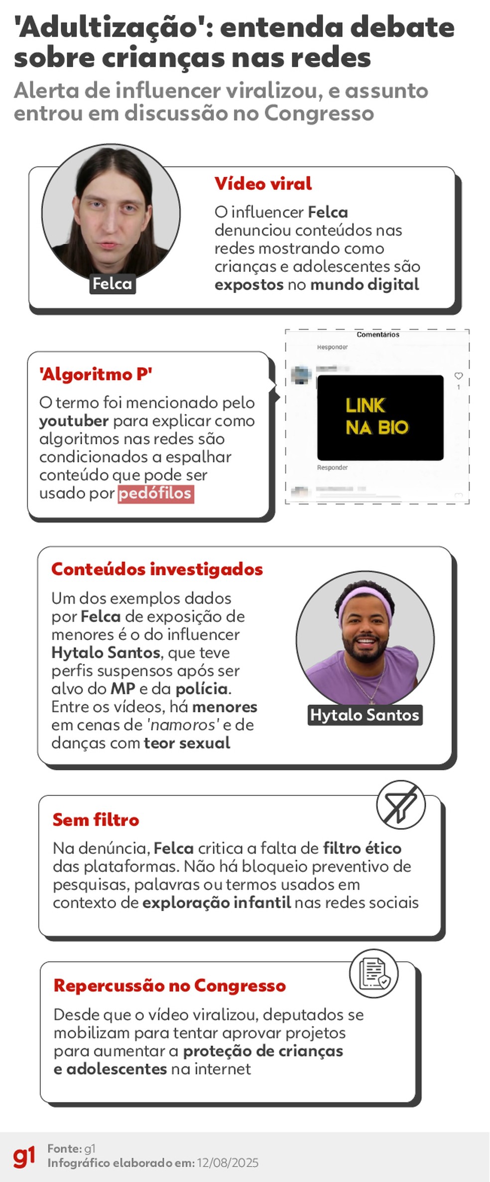 Vídeo de influenciador Felca sobre exposição infantil nas redes sociais gera debate e mobiliza apoio a projeto de lei