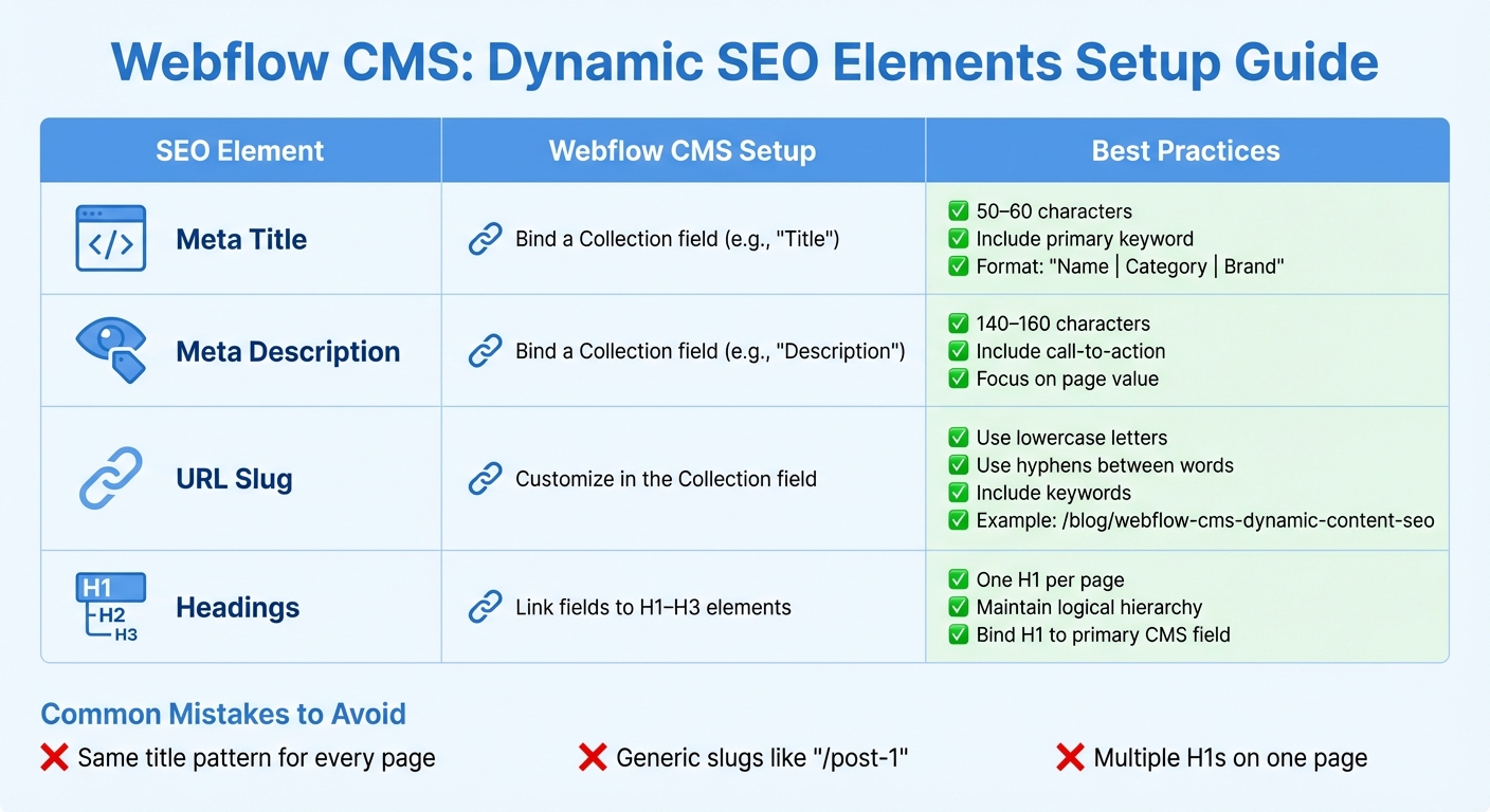 Webflow CMS SEO Elements Setup Guide and Best Practices