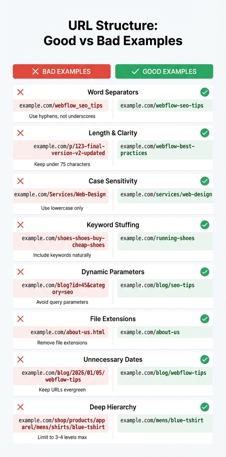 URL Structure Best Practices: Good vs Bad Examples for SEO