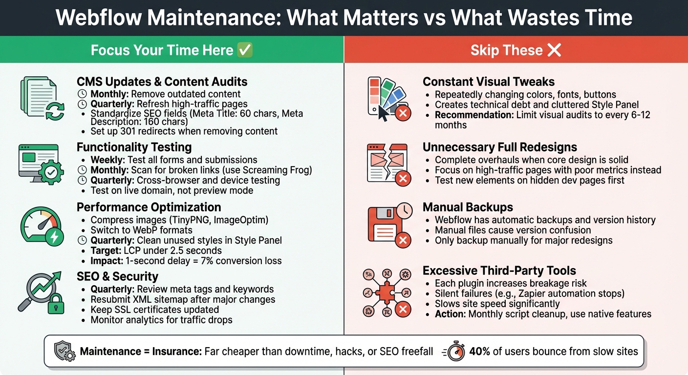 Webflow Maintenance Priority Matrix: Essential vs Time-Wasting Tasks