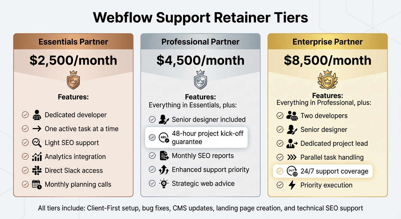 Webflow Support Retainer Tiers Comparison: Features and Pricing