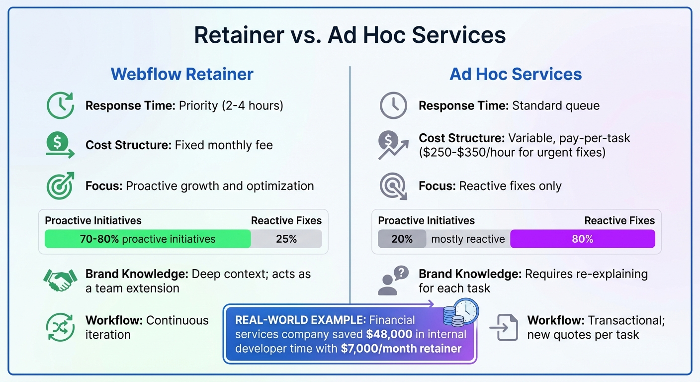 Webflow Retainer vs Ad Hoc Services Comparison