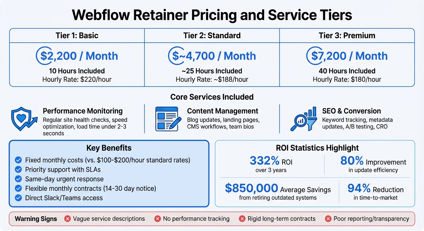 Webflow Retainer Pricing and Service Tiers Comparison