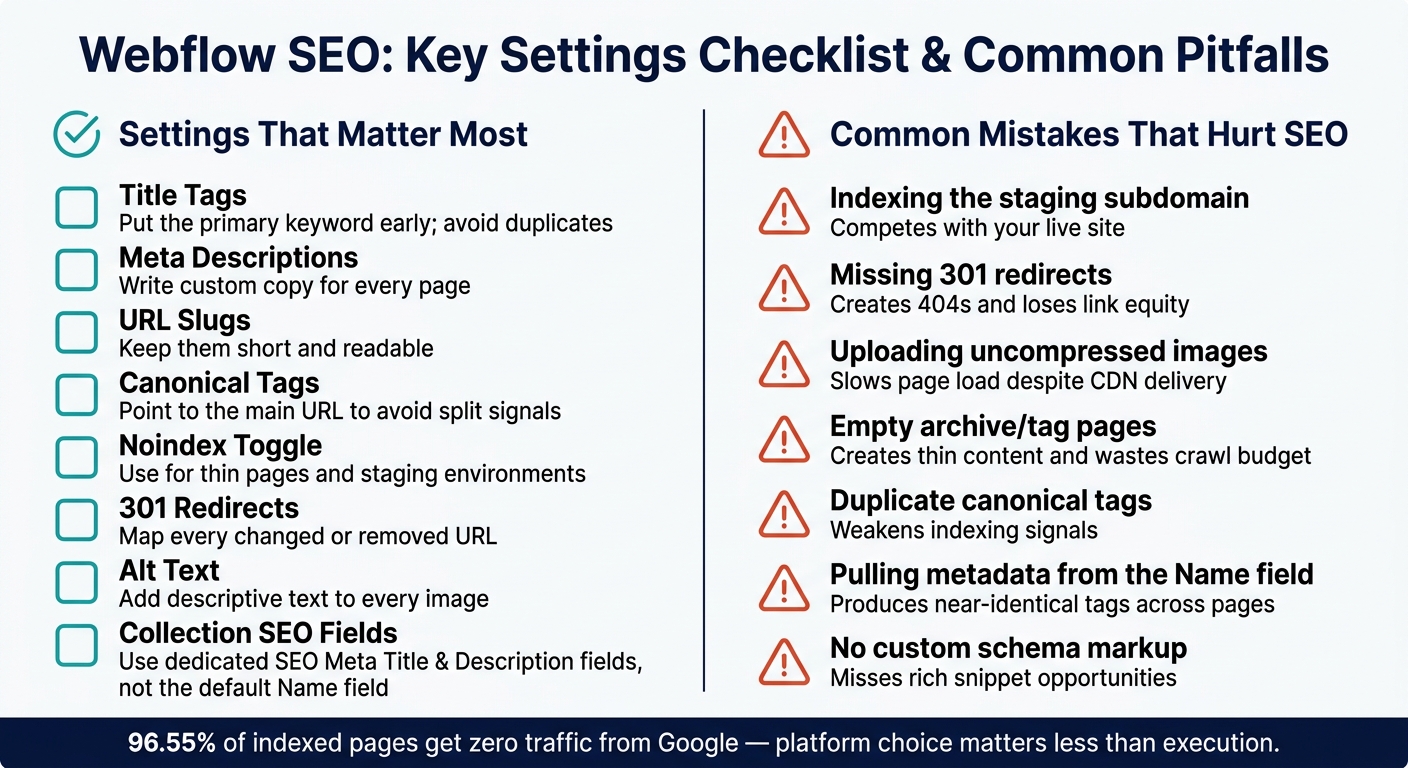 Webflow SEO: Key Settings Checklist & Common Pitfalls