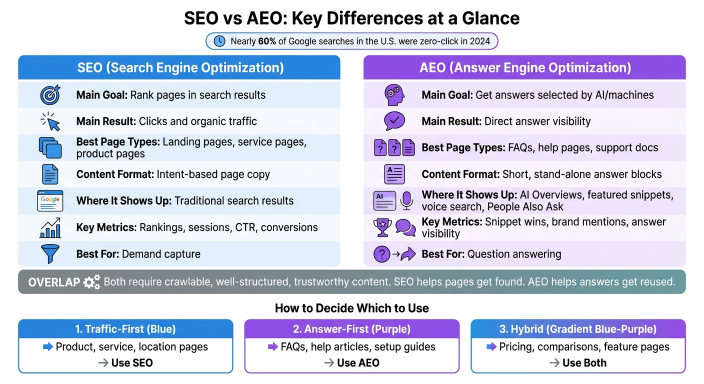 SEO vs GEO: Key Differences at a Glance