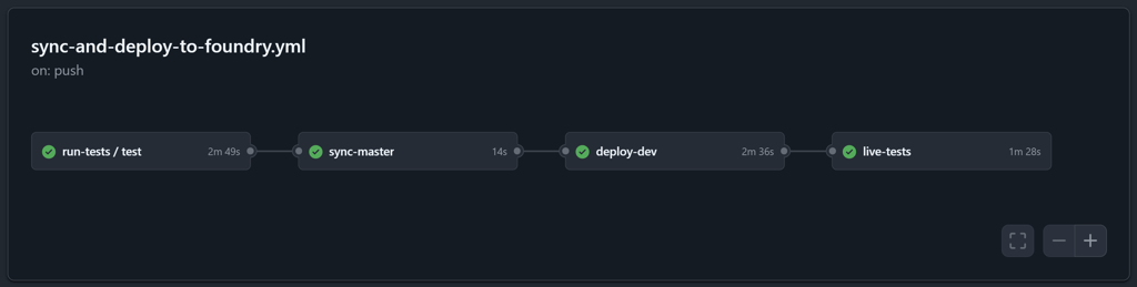Full CI-CD GitHub Actions pipeline.