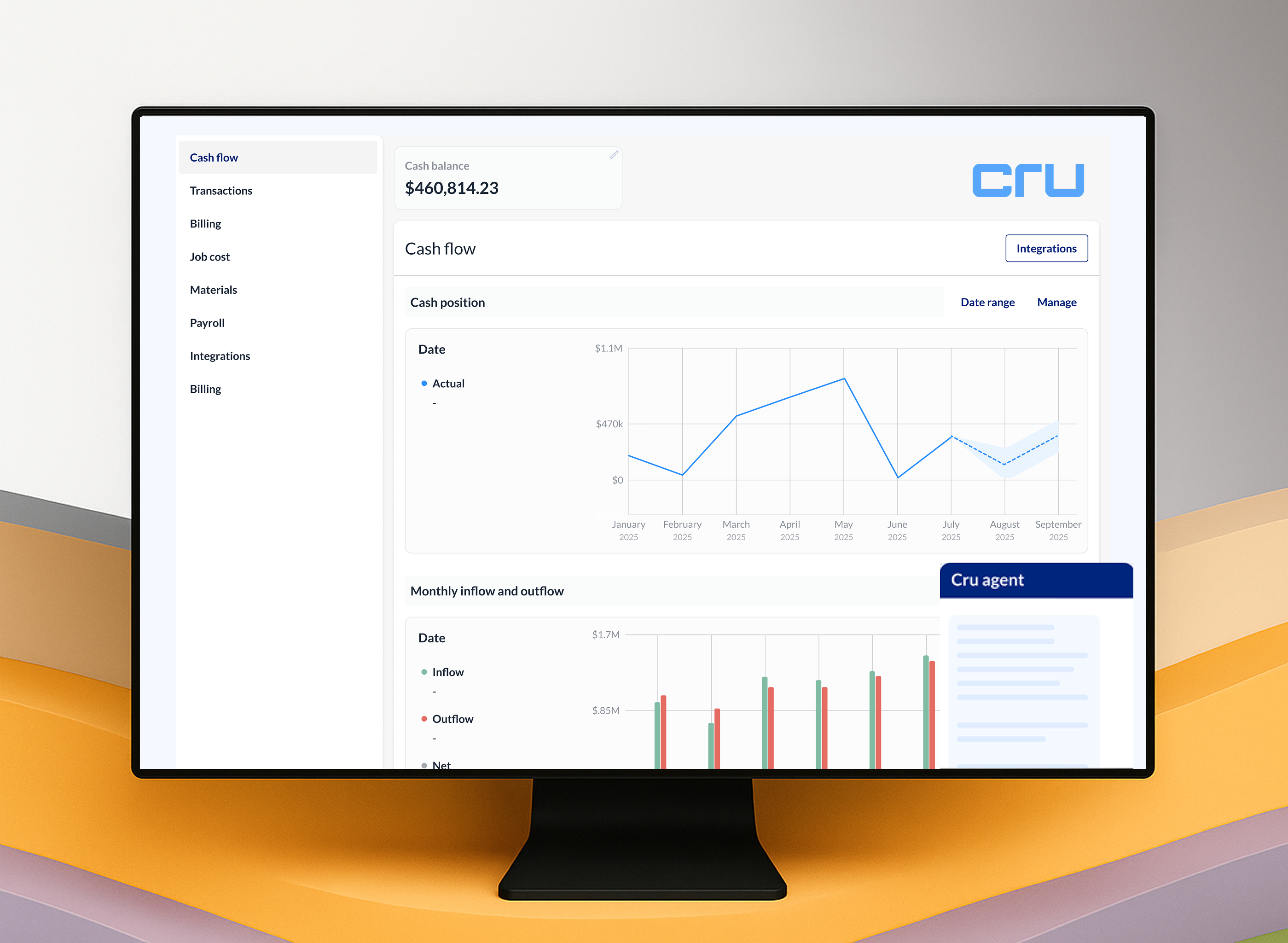 Computer monitor displaying a financial dashboard with cash flow charts, cash balance of $460,814.23, and a sidebar menu including cash flow, transactions, billing, job cost, materials, payroll, and integrations.