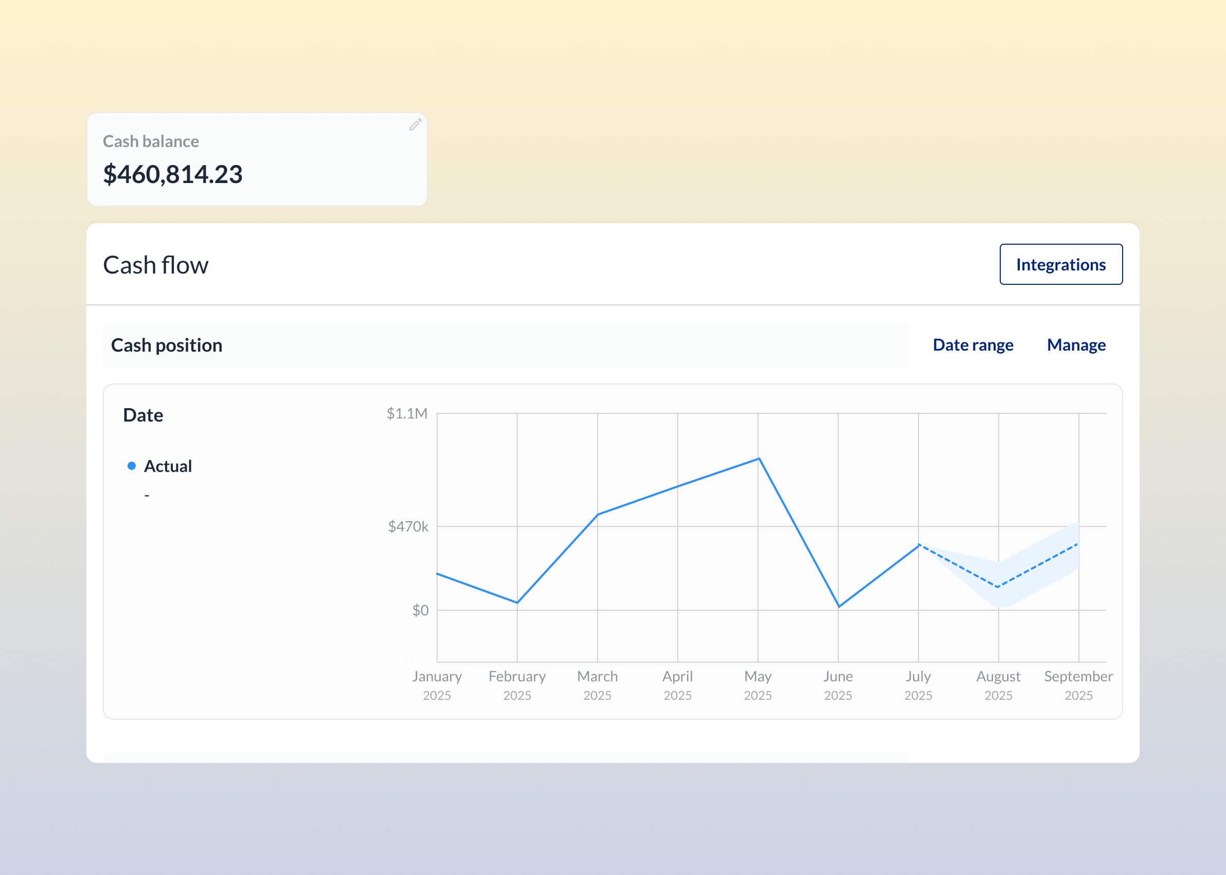 Dashboard showing cash balance of $460,814.23 and a line graph illustrating monthly cash flow from January to September 2025, with actual values and projections for August and September.
