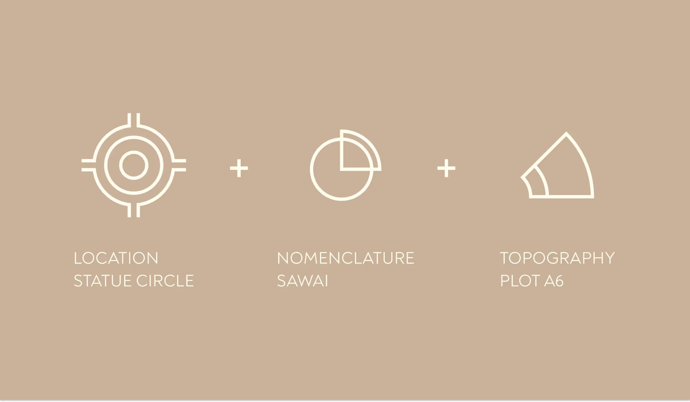 Identity system detail