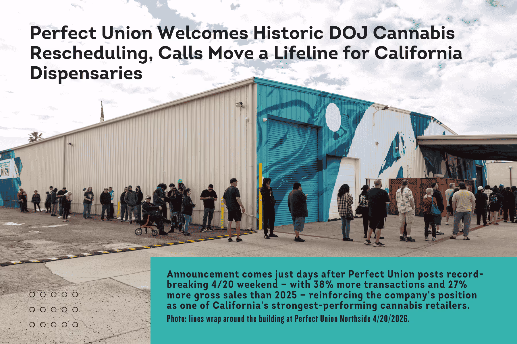 Perfect Union Welcomes Historic DOJ Cannabis Rescheduling, Calls Move a Lifeline for California Dispensaries. Announcement comes just days after Perfect Union posts record-breaking 4/20 weekend — with 38% more transactions and 27% more gross sales than 2025 — reinforcing the company's position as one of California's strongest-performing cannabis retailers. Photo: lines wrap around the building at Perfect Union Northside 4/20/2026.