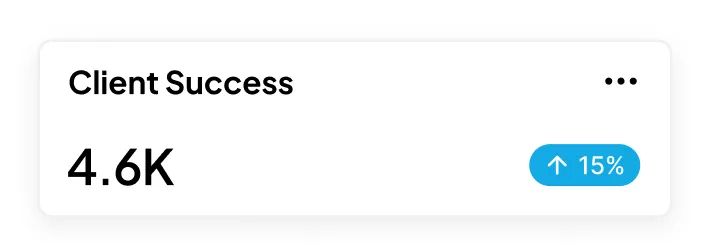 Dashboard card showing Client Success with a value of 4.6K and a 15% increase.
