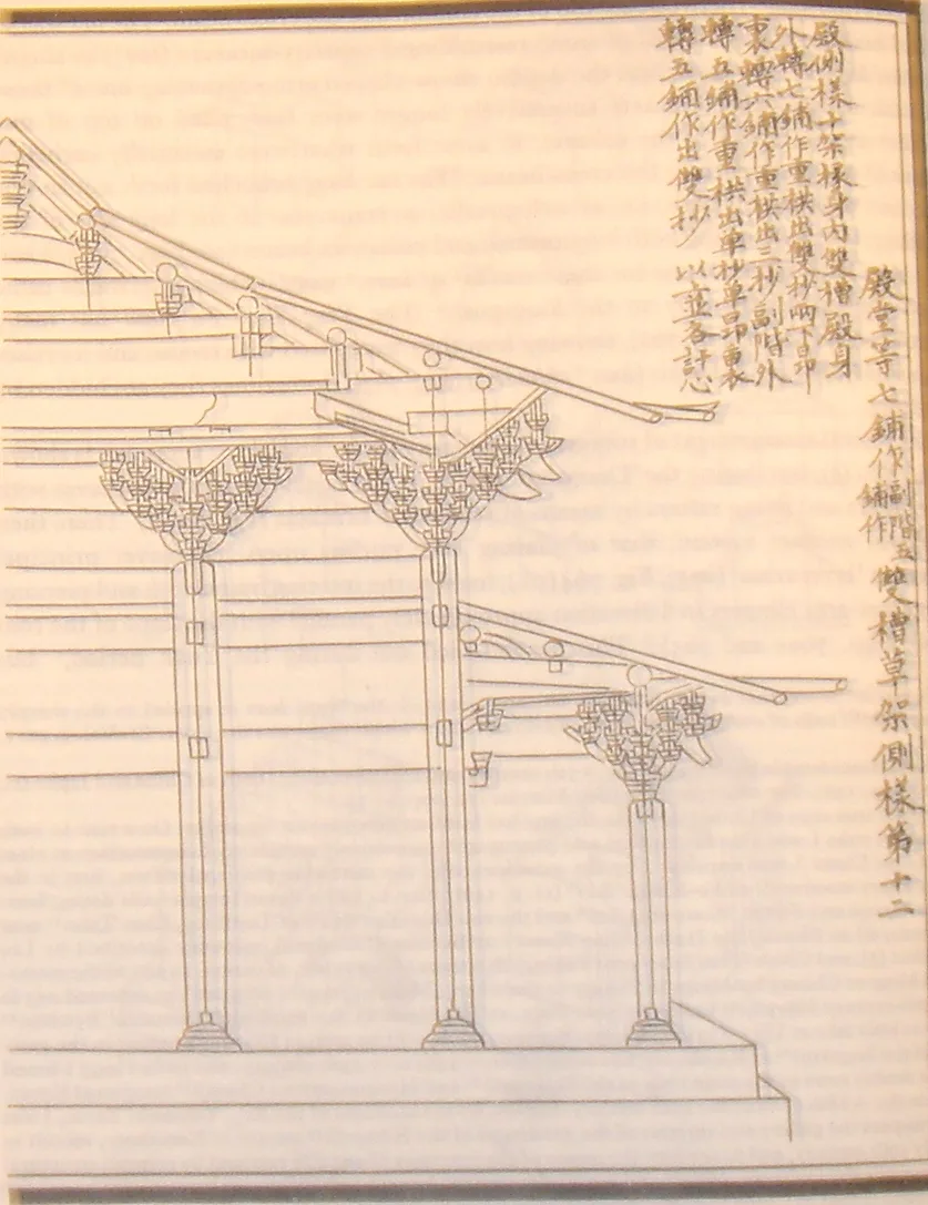 Line drawing of bracket sets in a hall cross-section from the Yingzao fashi