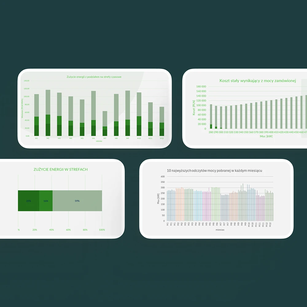 Audyt kosztów dystrybucyjnych