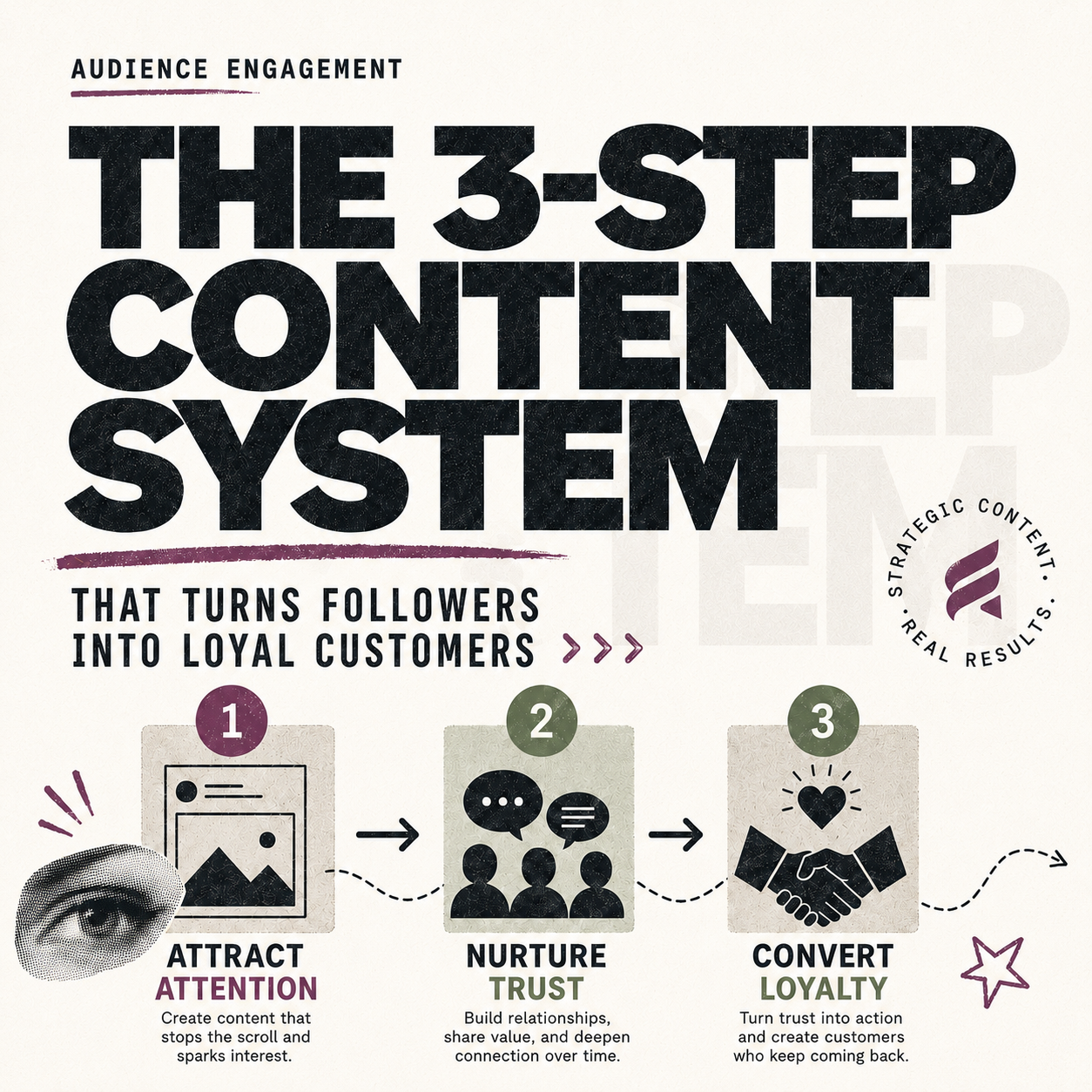 Stop guessing. Start converting.