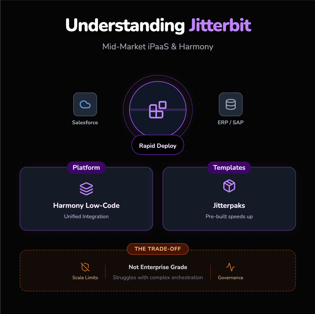 jitterbit understanding
