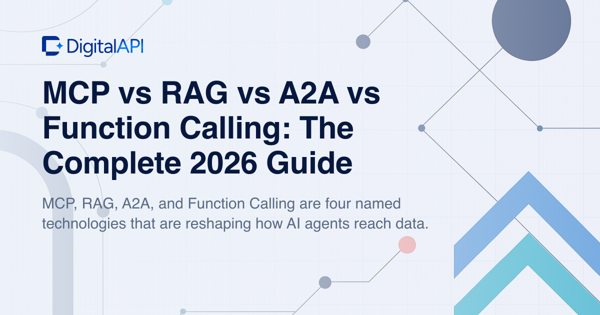 MCP vs RAG vs A2A vs function calling — DigitalAPI