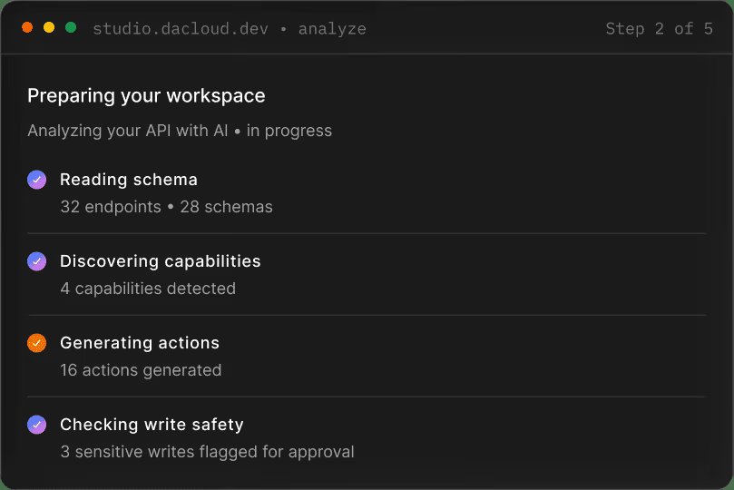 MCP Studio analyzing OpenAPI endpoints and mapping authentication automatically