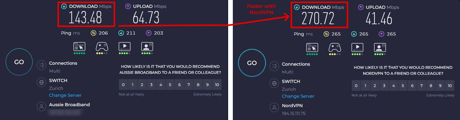 Baseline vs NordVPN speed test to Zurich using the SWITCH server, showing NordVPN delivering higher performance on the same route.