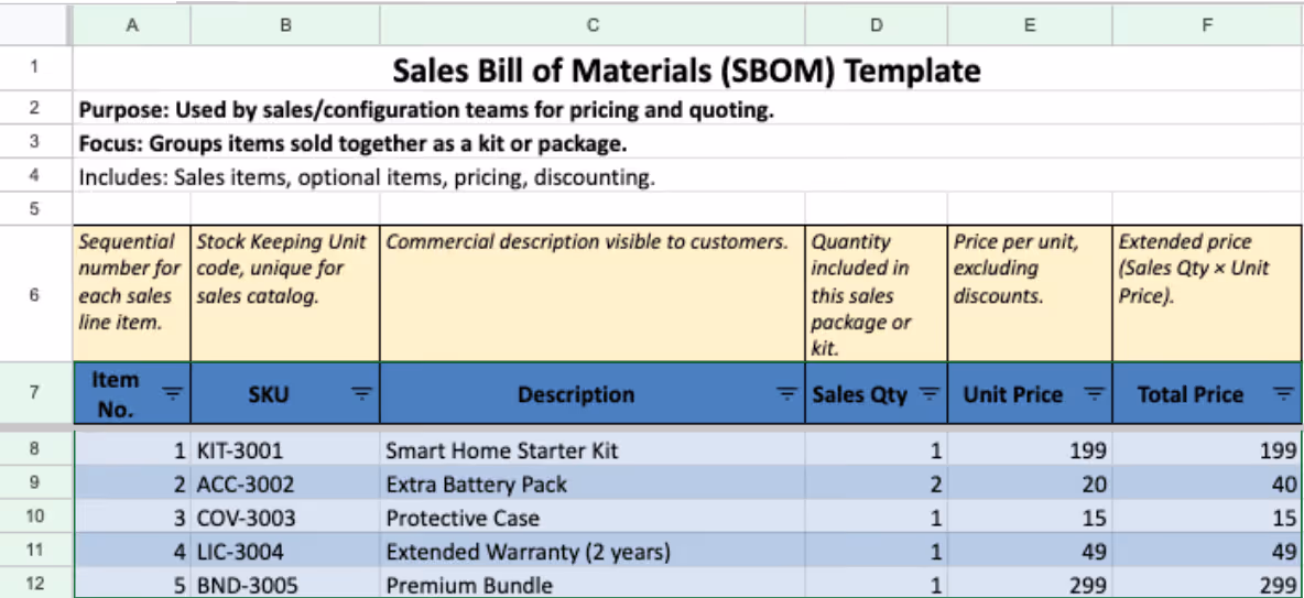 Free BOM Templates (Excel) – EBOM, MBOM, CBOM, ServBOM & SBOM