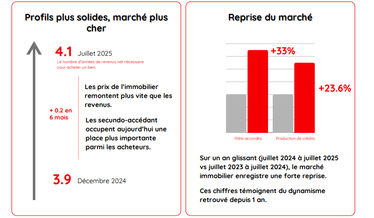 Infographie sur le texte 