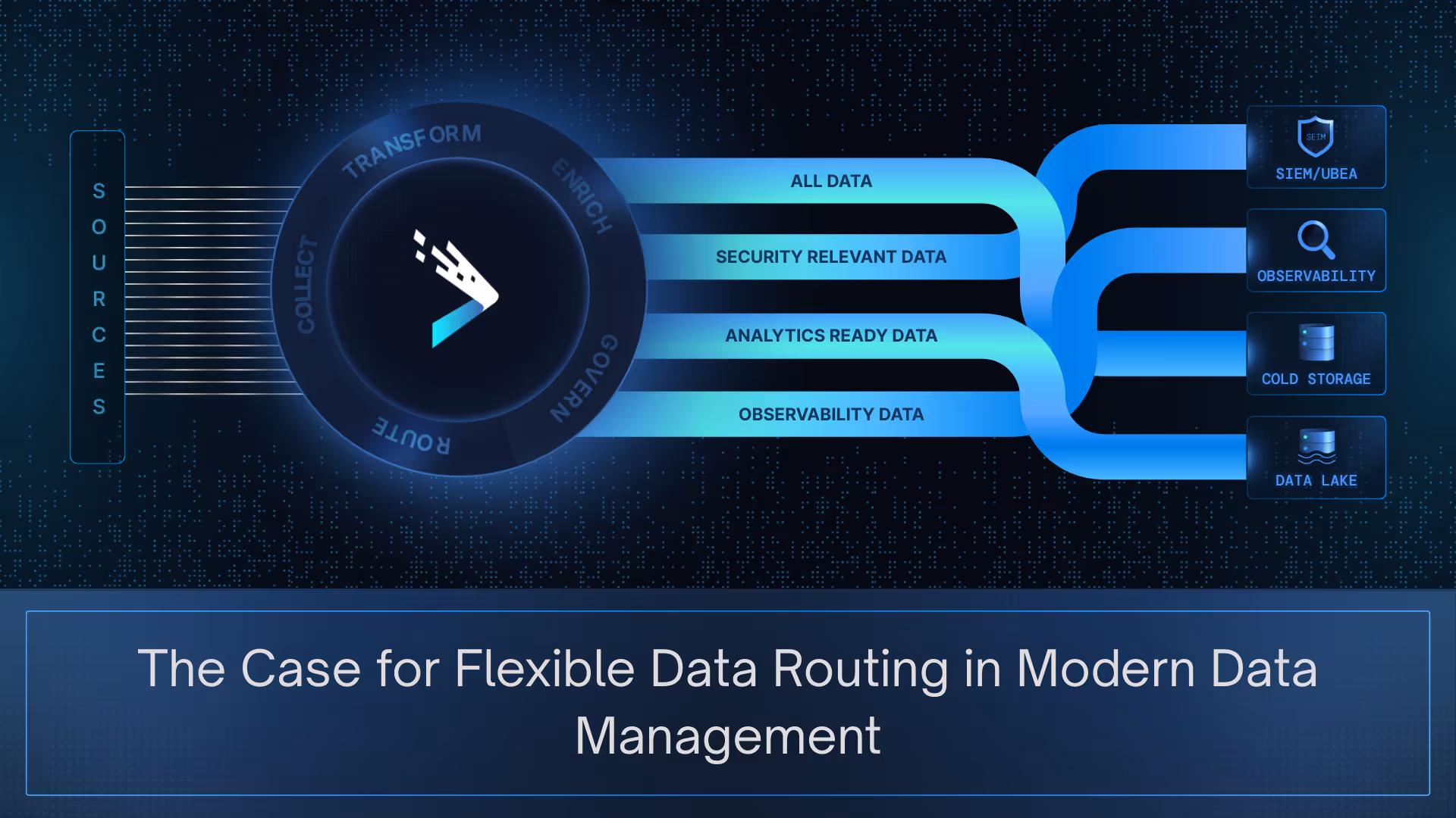 Flexible Data Routing Blog Cover