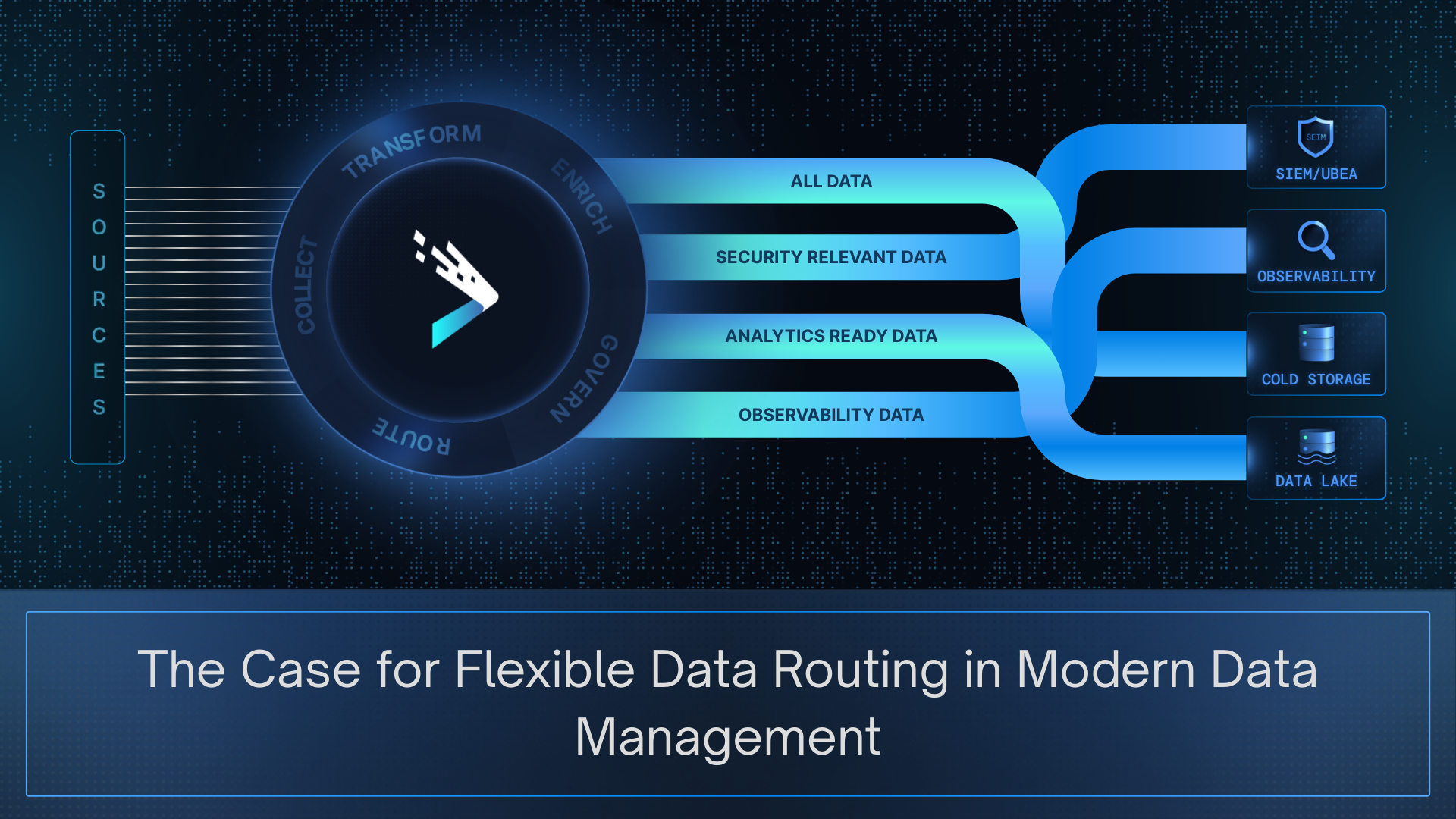 Flexible Data Routing Blog Cover