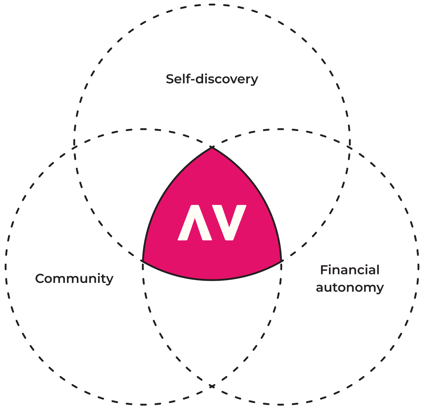 venn diagram 