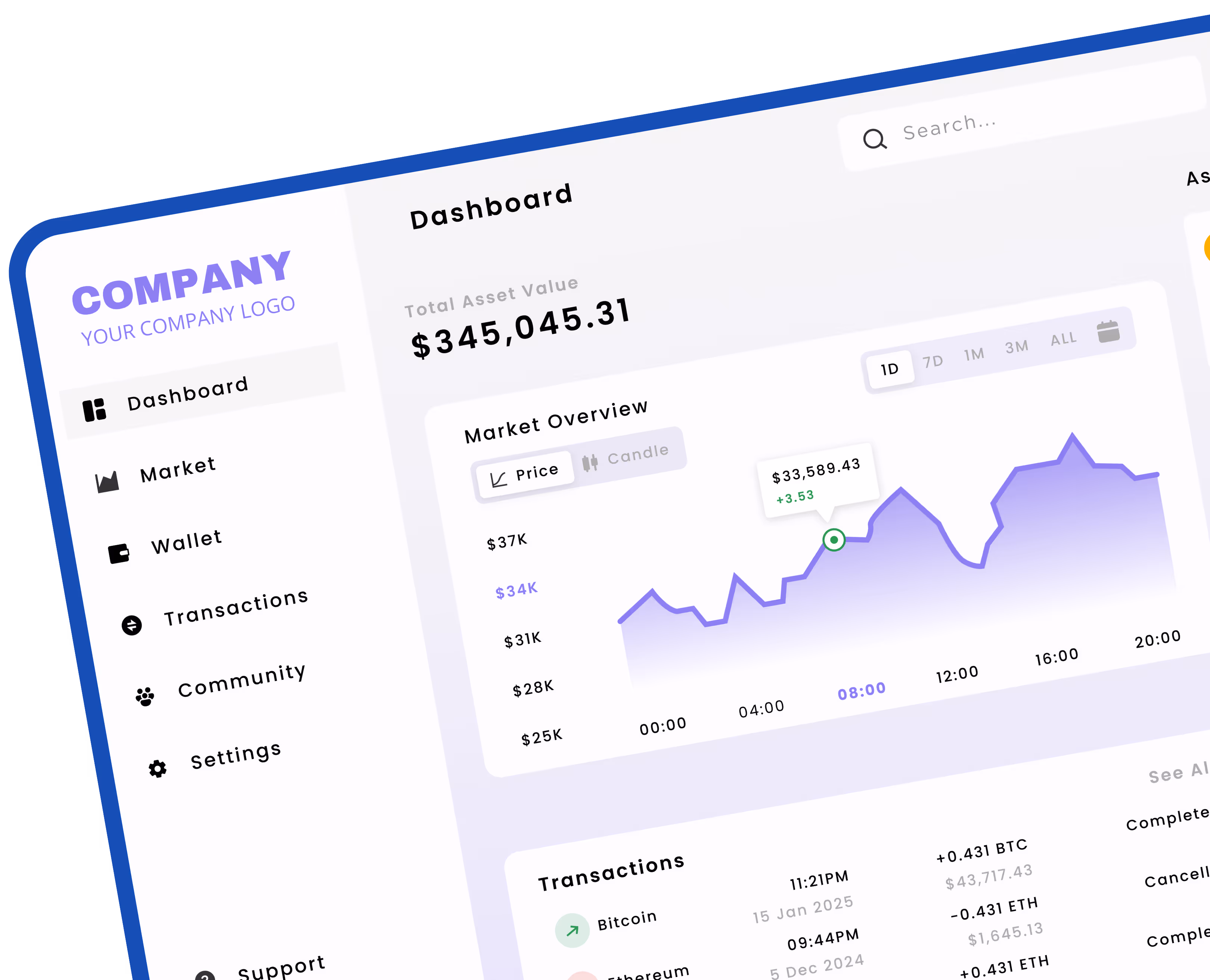 inncivio dashboard