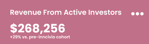 Revenue from Active investor