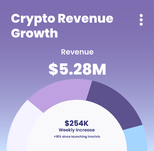 Crypto Revenue Growth