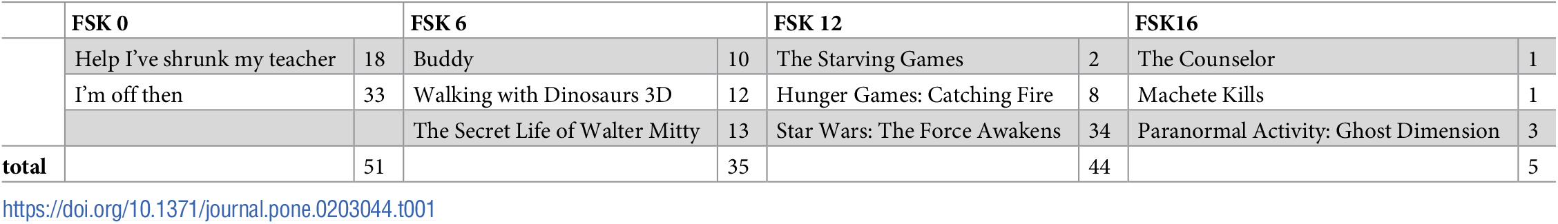 TableDescription automatically generated