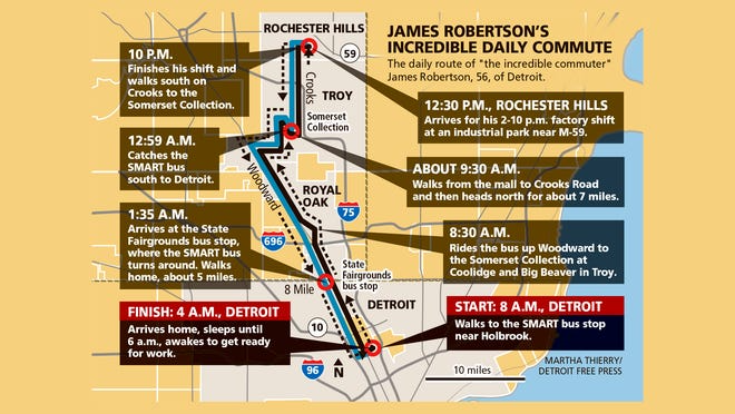 The daily route of "the incredible commuter" James Robertson, 56, of Detroit.