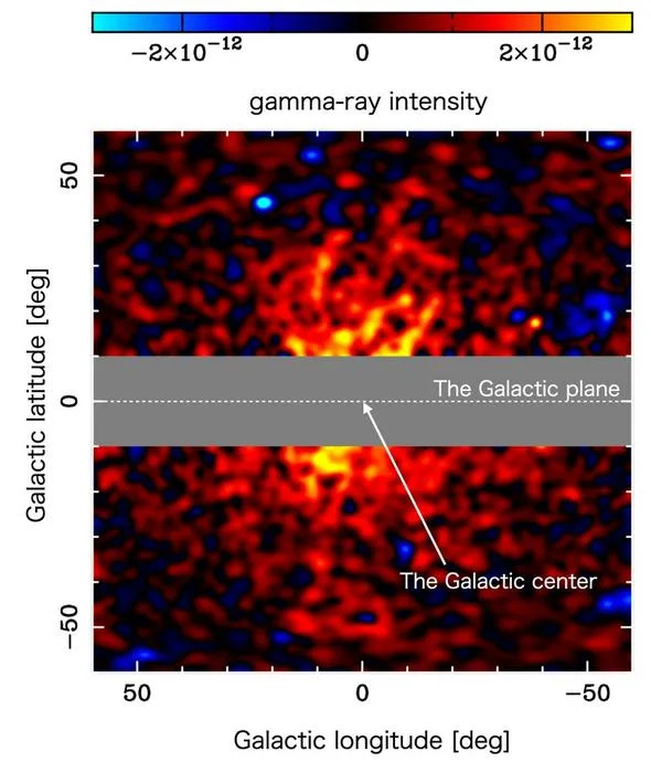 A diagram of the full signal with the galactic center in the middle. Stronger gamma rays are seen closer toward the center.