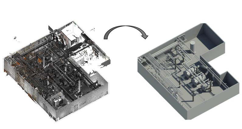Scan to BIM | Benefits and How It Works 2025
