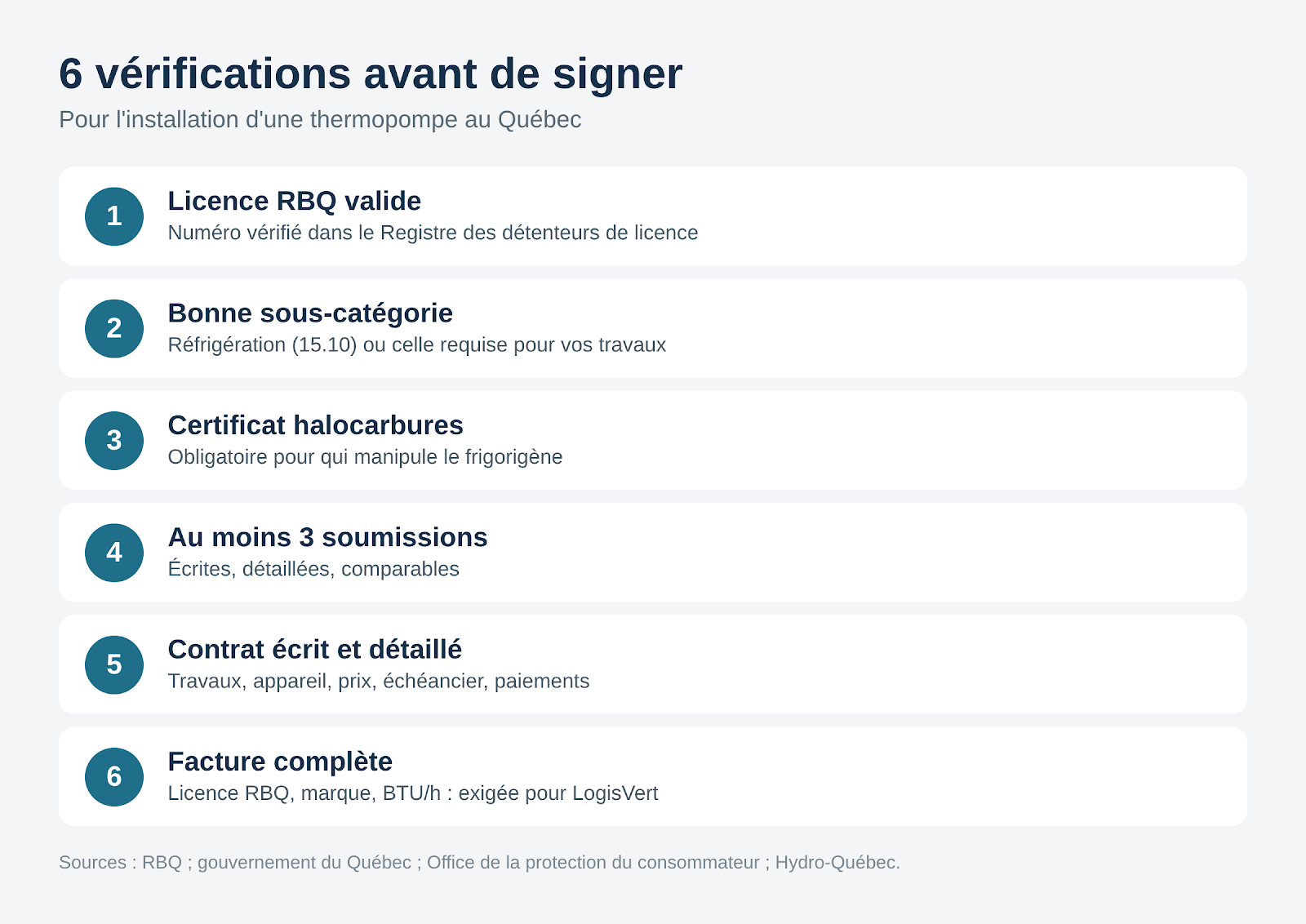 Liste des six vérifications avant de signer un contrat d'installation de thermopompe au Québec