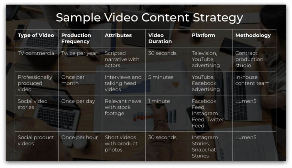 Sample video content calendar