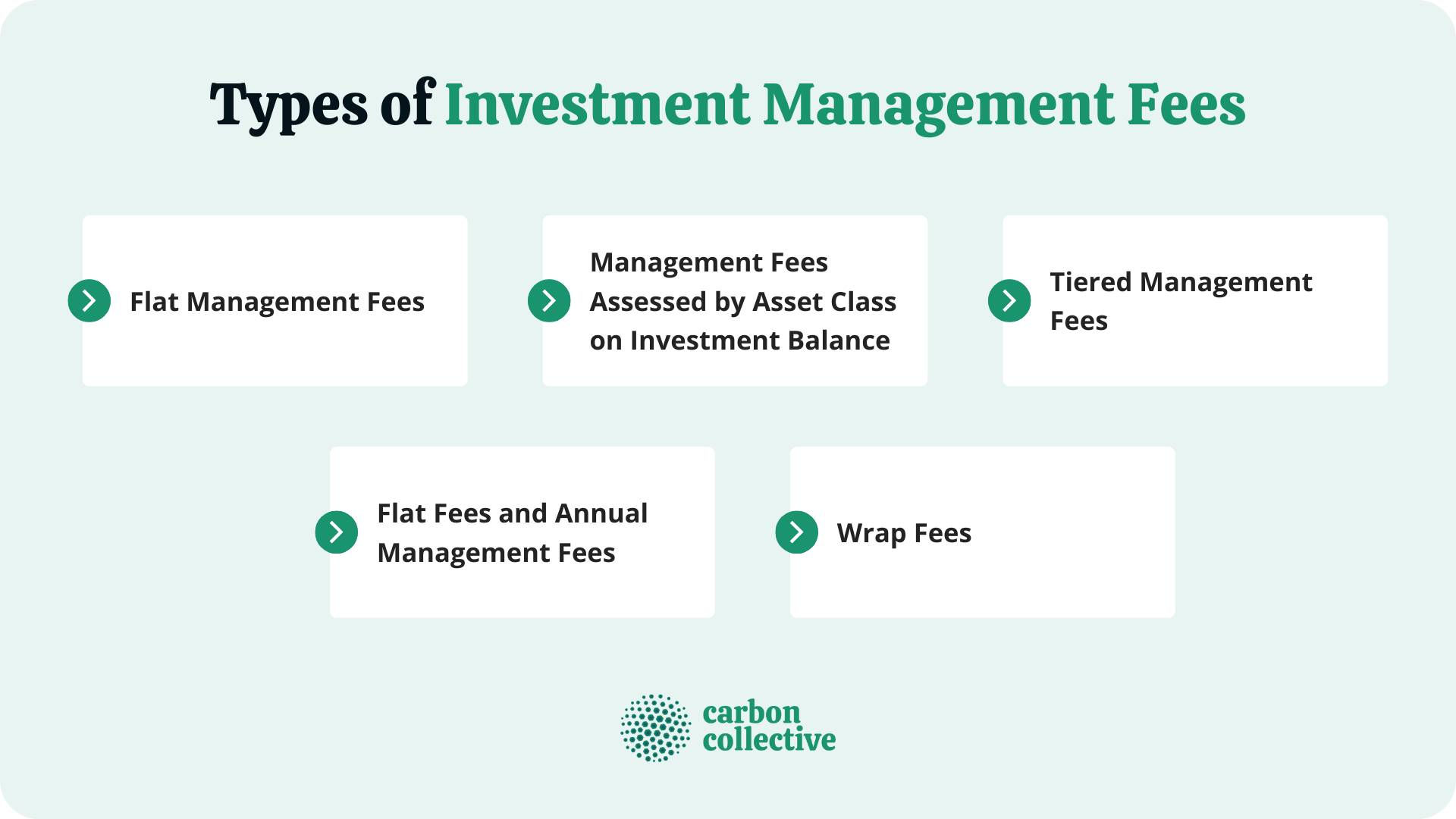 Types_of_Investment_Management_Fees