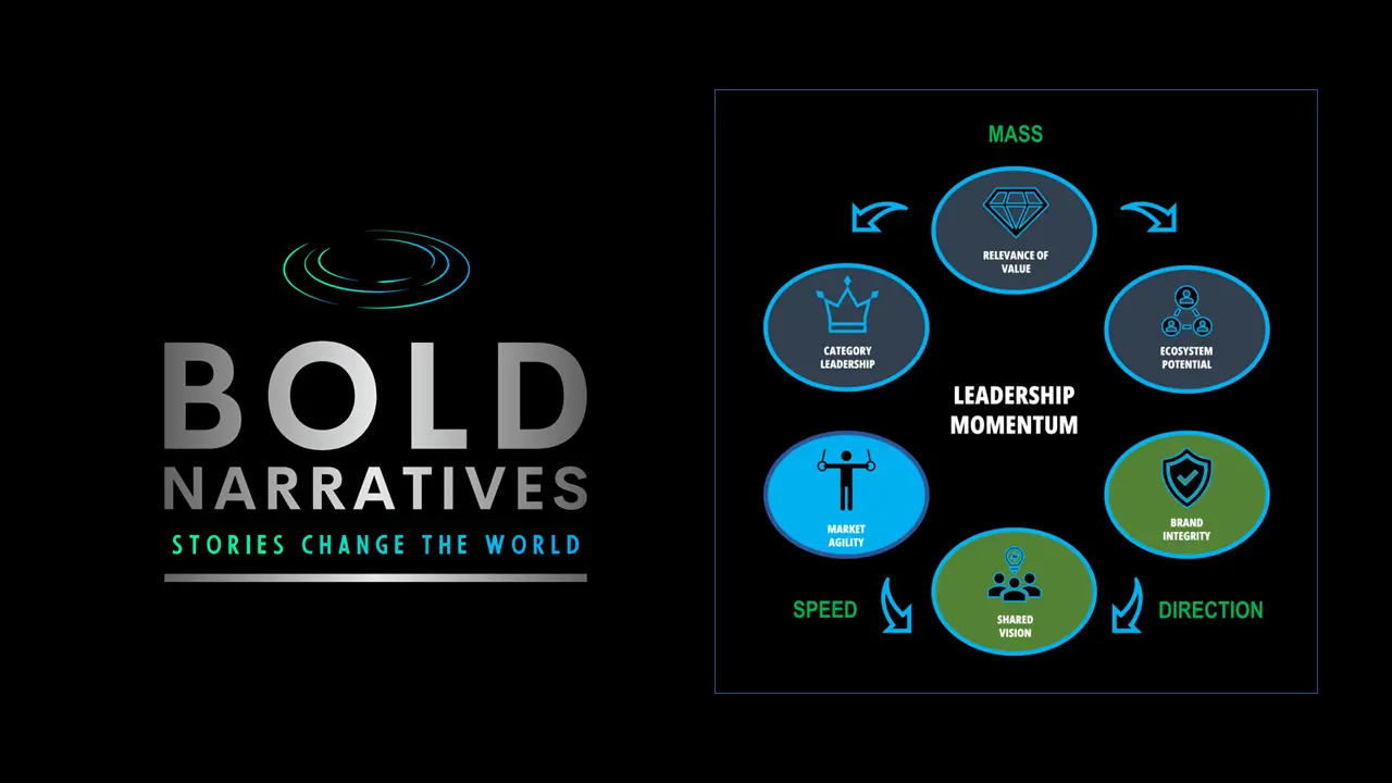 Bold Narratives logo with a diagram showing the Leadership Momentum Framework with six variables.