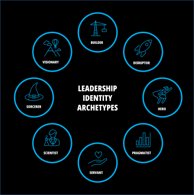 A graphic identifying the eight leadership identity archetypes including The Pragmatist.