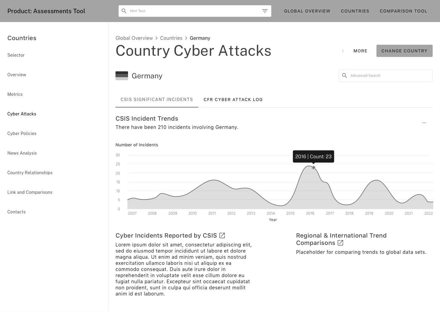 Country - Cyber Attacks - CSIS Significant Incidents - v1