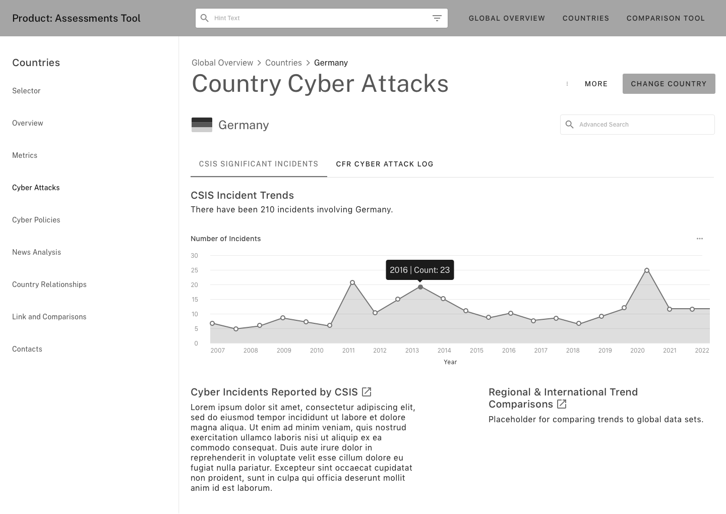 Country - Cyber Attacks - CSIS Significant Incidents - v2