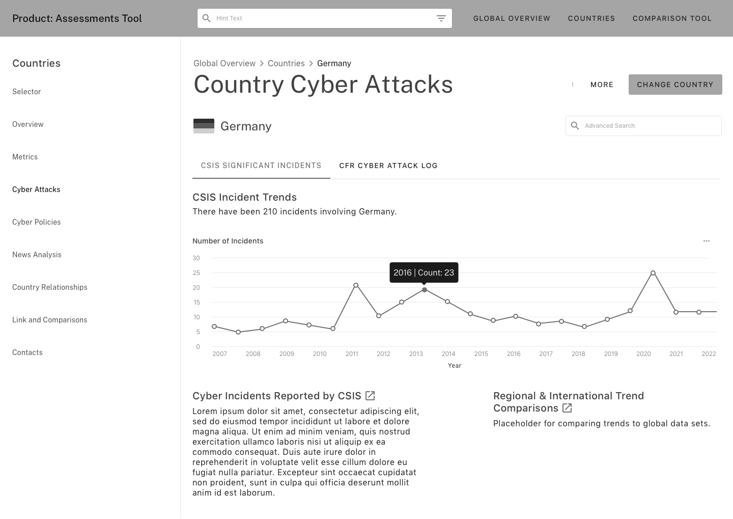 Country - Cyber Attacks - CSIS Significant Incidents - v2