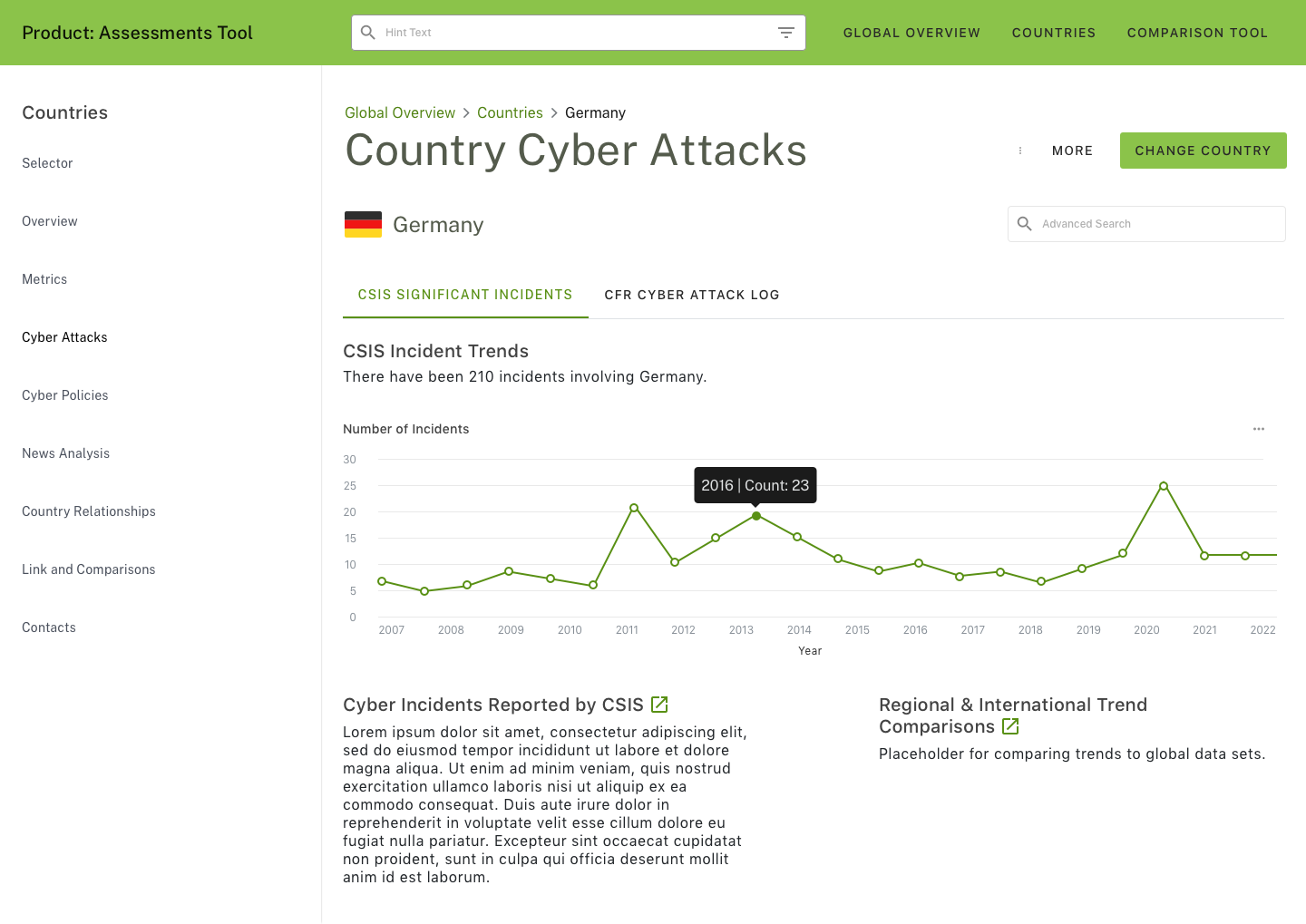 Country - Cyber Attacks - CSIS Significant Incidents - v2